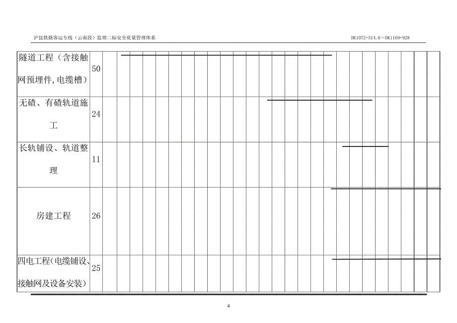 铁路客运专线四电工程建设项目监理人员配备方案_第5页