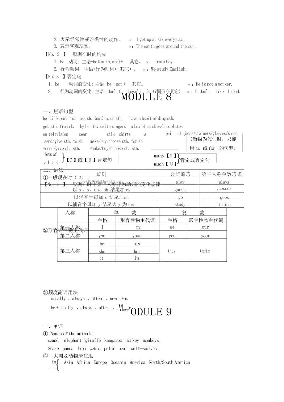 外研版初一英语上册知识点归纳初中教育_第5页