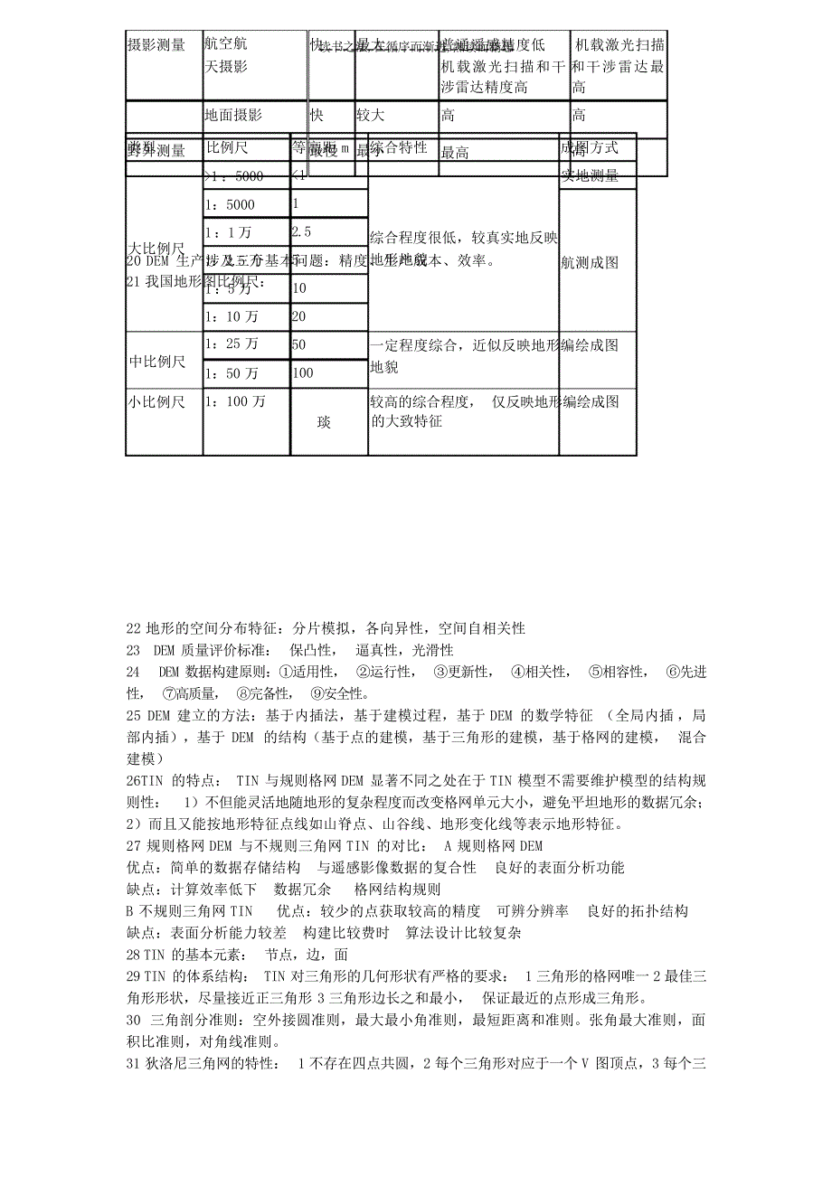 太原理工大学数字高程模型考试题复习资料试题_第2页