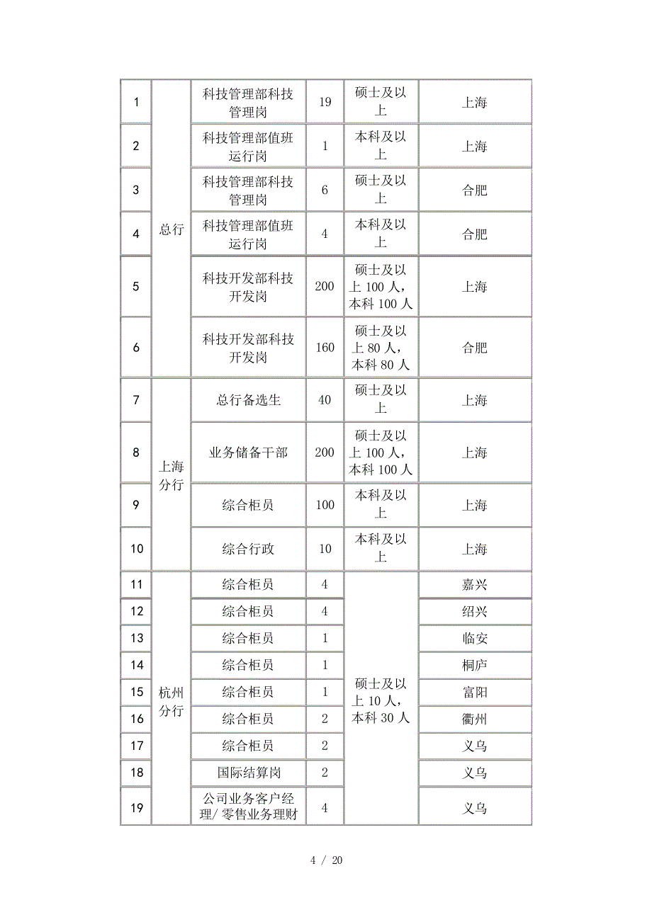 银行招聘考试笔试复习资料历年考试真题银行从业资格_第4页