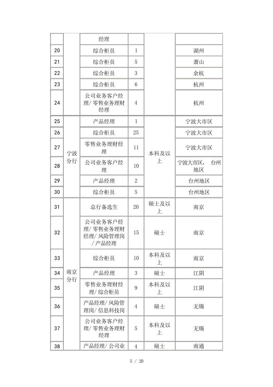 银行招聘考试笔试复习资料历年考试真题银行从业资格_第5页