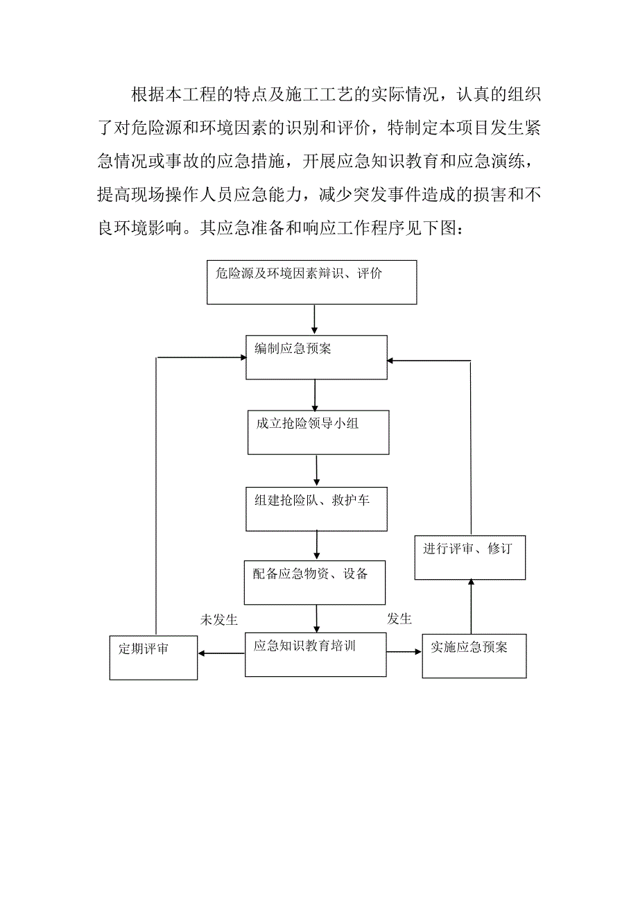 旅游景区砂石路及钢结构摄影三角塔建设项目应急处理措施预案以及抵抗风险的措施_第2页