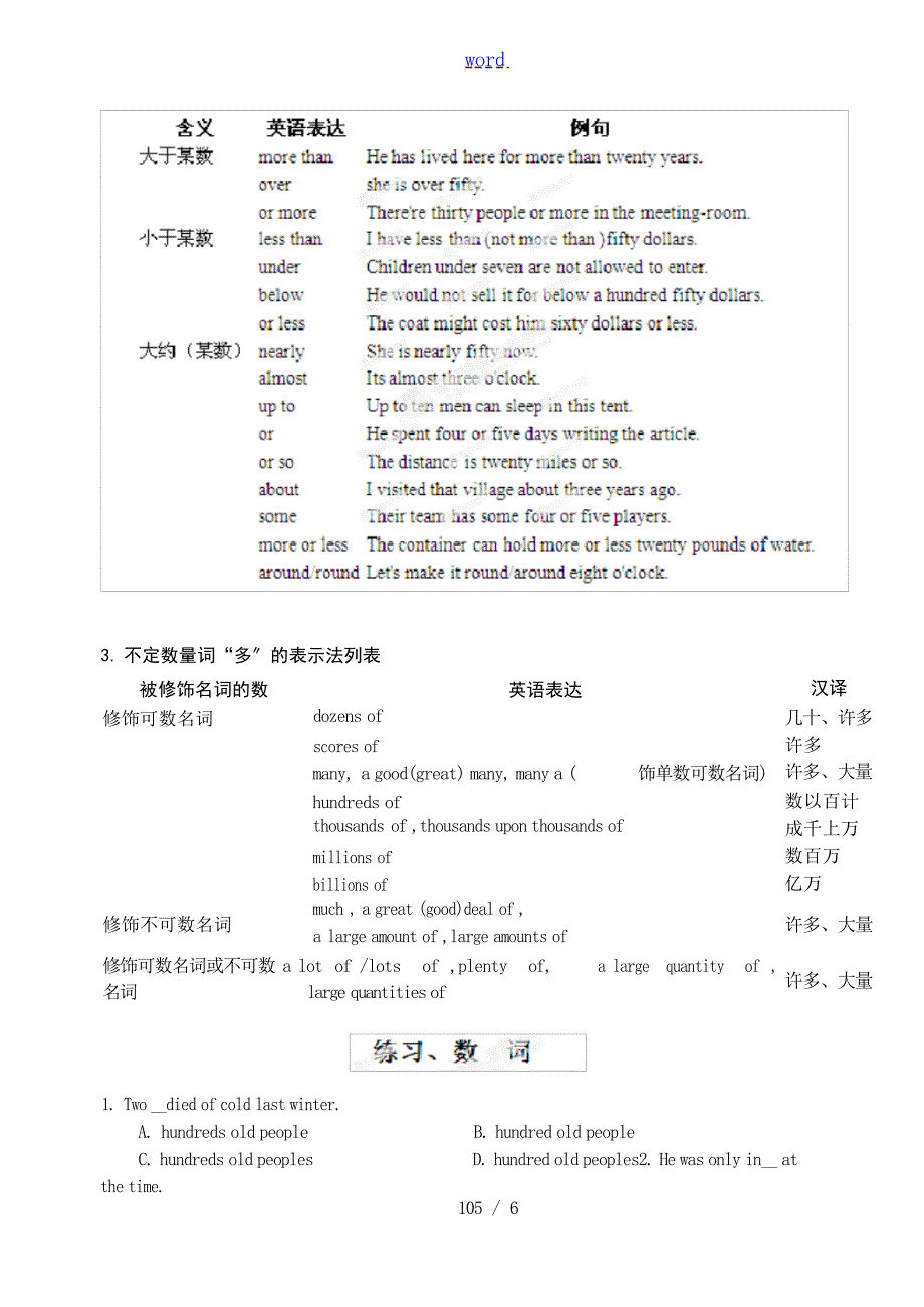 山东省郯城第三中学高中英语 语法复习十六 数词含配套练习中学学案_第3页