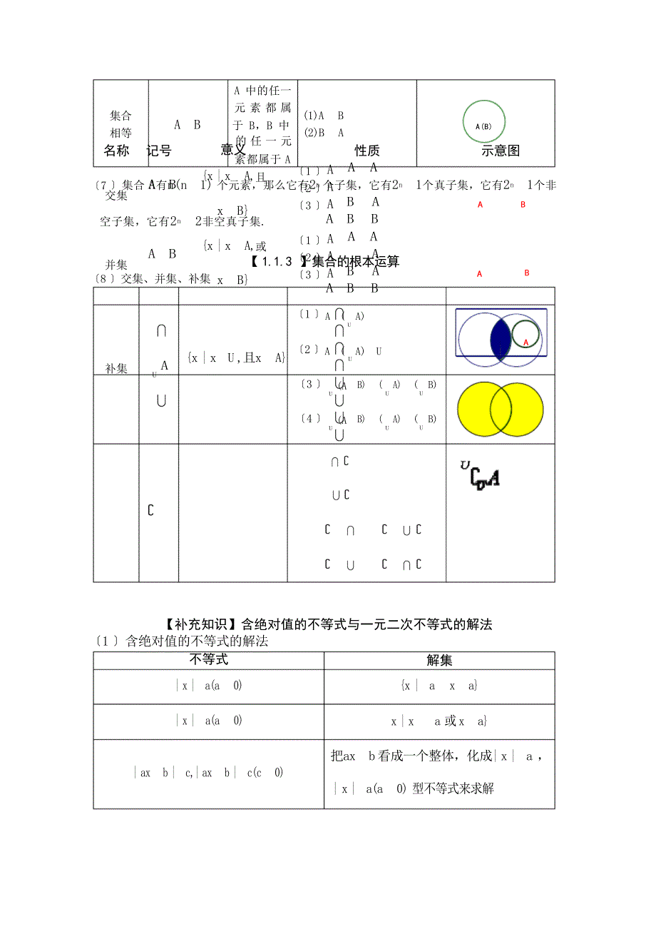 人教数学必修复习知识点归纳高中教育_第2页