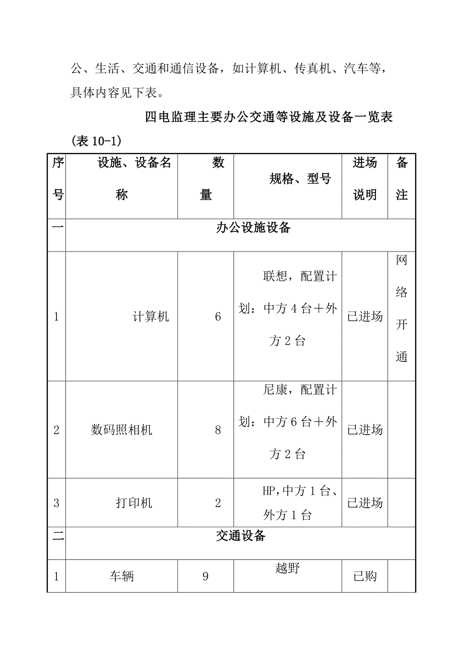 铁路客运专线四电工程建设项目监理设施设备配备方案_第3页