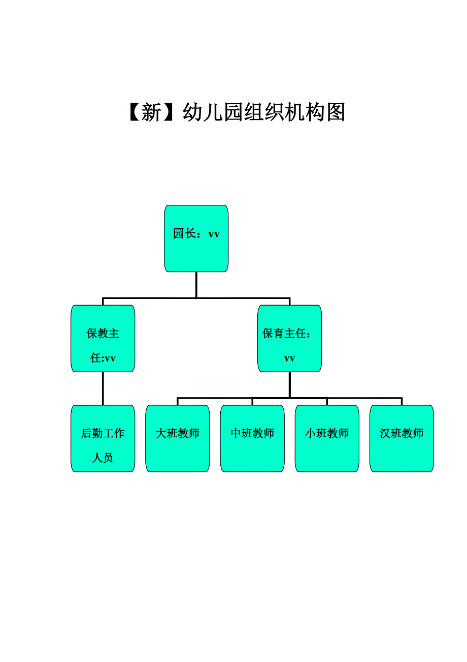 幼儿园组织机构图_第1页