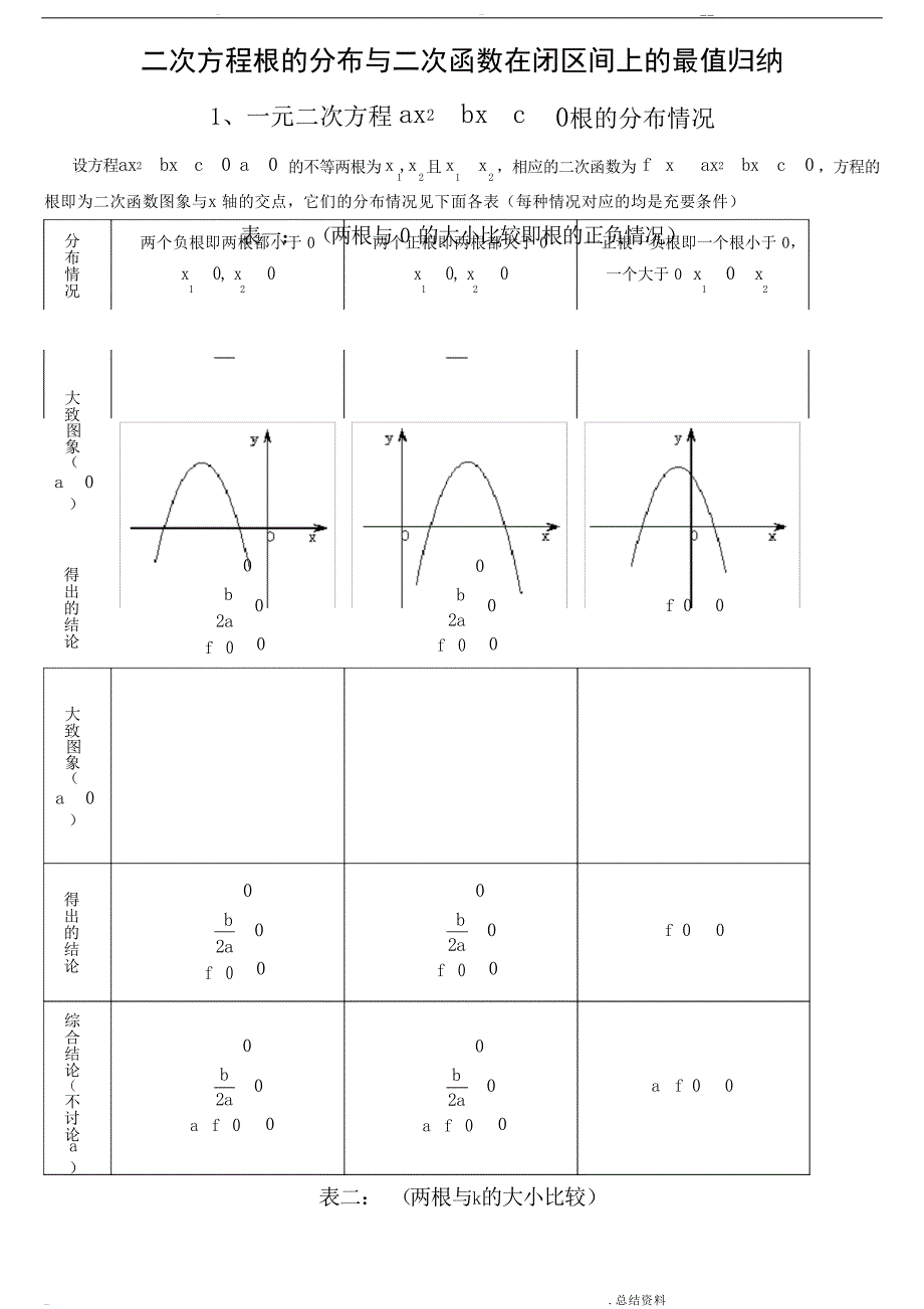 二次方程根的分布情况归纳中学学案_第1页