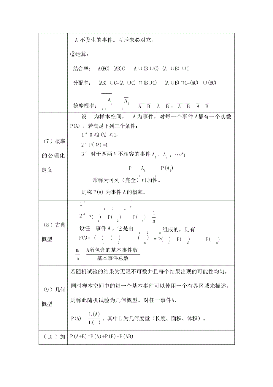 考研复习概率公式大全考研数学_第3页