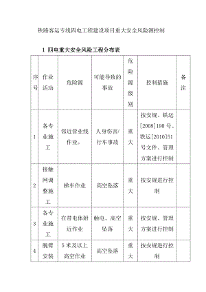 铁路客运专线四电工程建设项目重大安全风险源控制