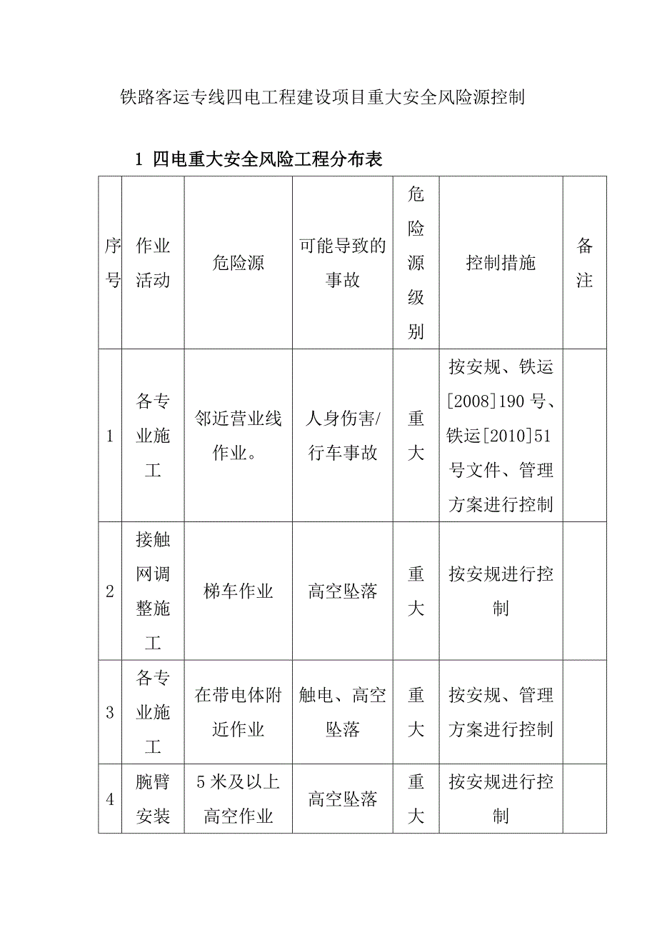 铁路客运专线四电工程建设项目重大安全风险源控制_第1页