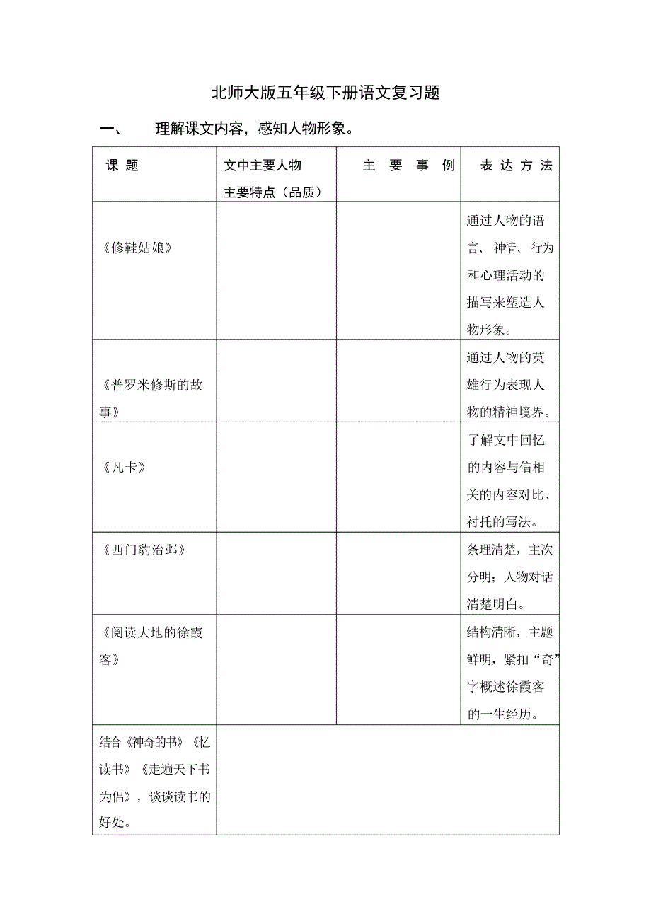 北师大版五年级下册语文复习题小学考试_第1页