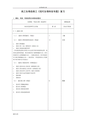 高三生物的选修三复习方法高中教育