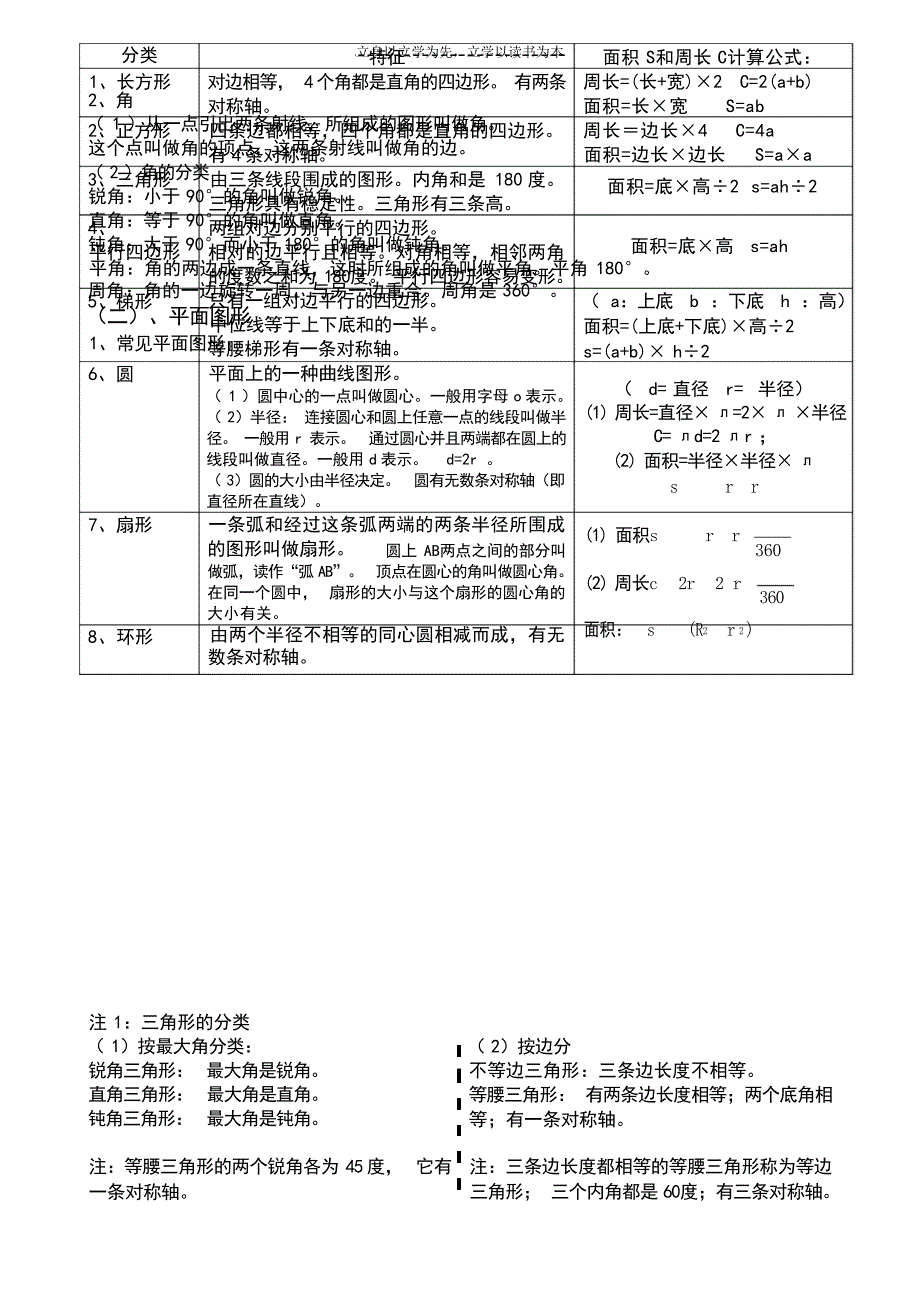 小学数学总复习提纲小学教育2_第2页