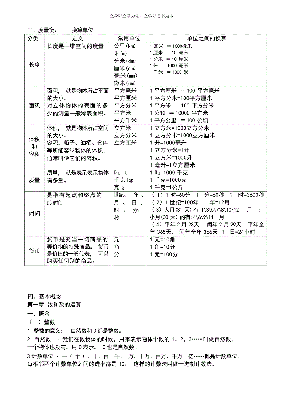 小学数学总复习提纲小学教育2_第4页