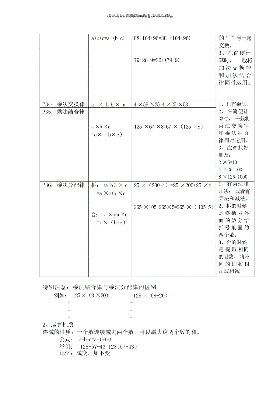 人教版四年级数学下册复习资料小学教育_第2页