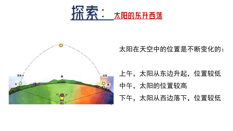 最新教科版二年级科学上册《太阳的位置和方向》精品教学课件_第2页