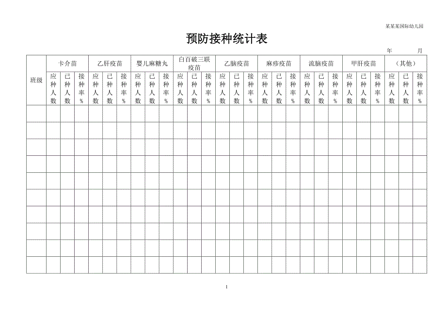 幼儿园常用表格-（幼儿预防接种统计表）附-日常工作管理及绩效考核细则_第1页