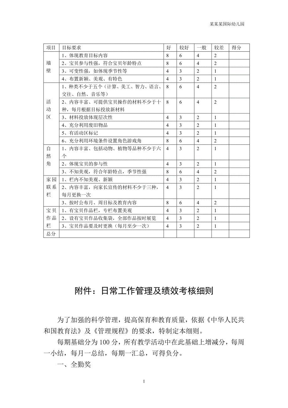 幼儿园常用表格-（幼儿园各班教育环境创设评价表）附-日常工作管理及绩效考核细则_第1页