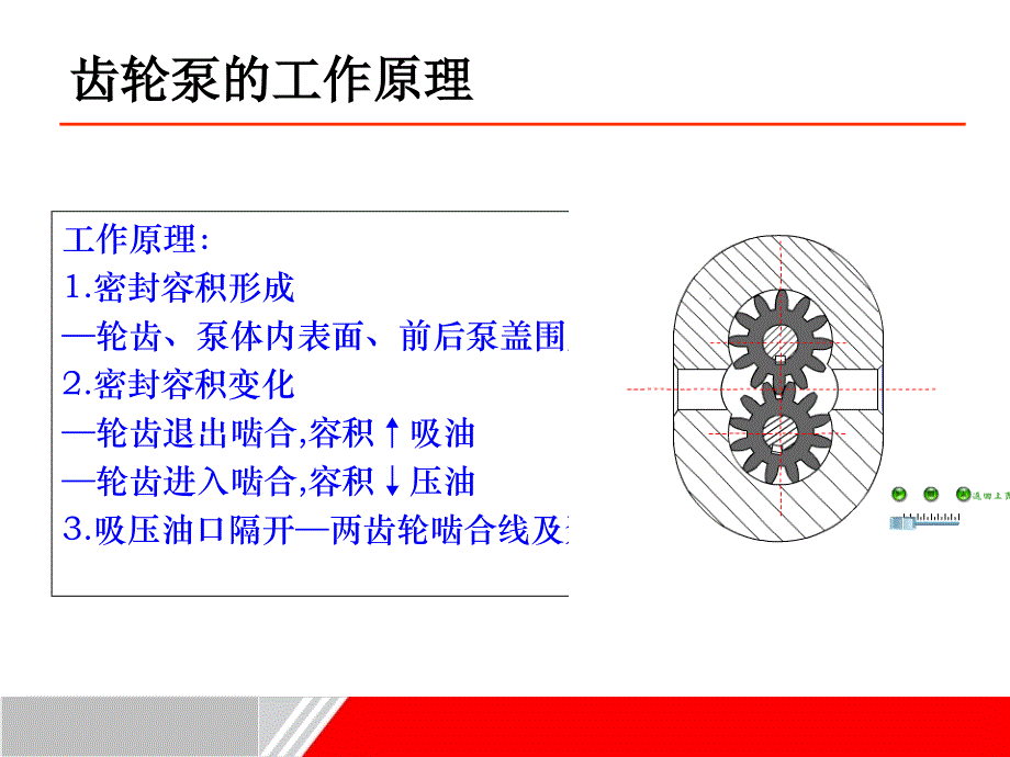 齿轮泵结构特点课件_第3页