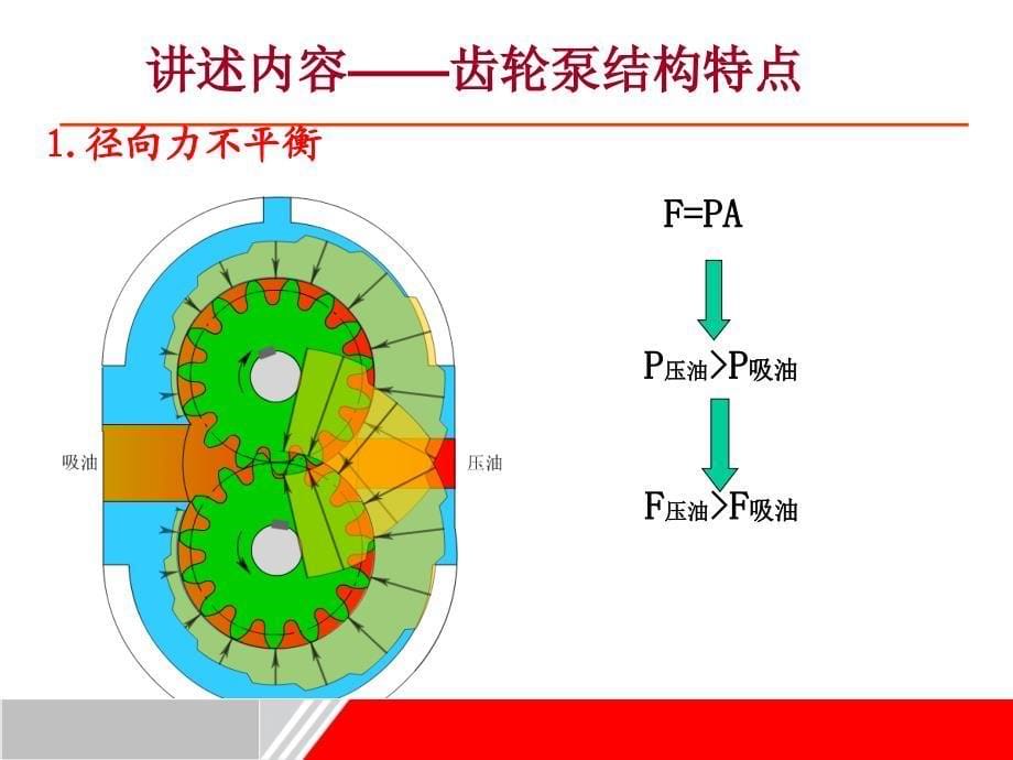 齿轮泵结构特点课件_第5页