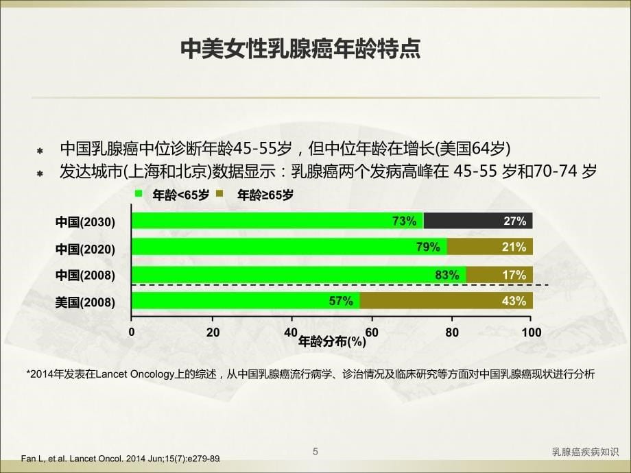 乳腺癌疾病知识培训课件_第5页