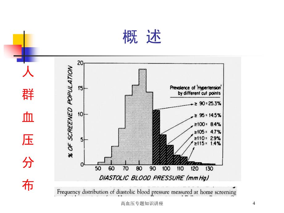 高血压专题知识讲座培训课件_第4页