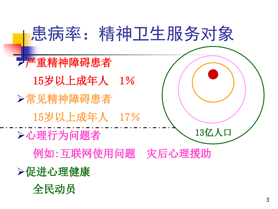 6种疾病和常见症状_第3页