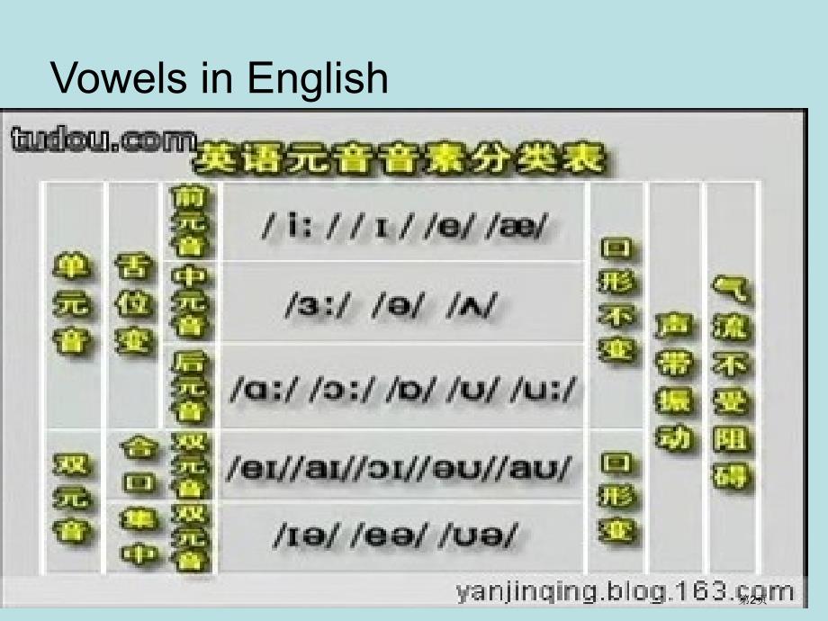 英语语音发音规则及练习名师优质课赛课一等奖市公开课获奖课件_第2页