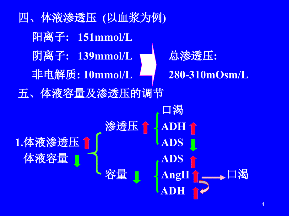 电解质紊乱学习课件_第4页