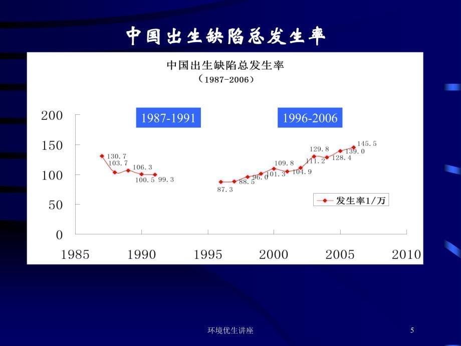 环境优生讲座培训课件_第5页