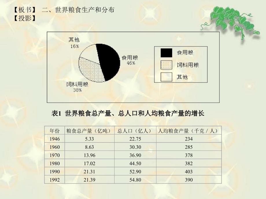 世界的粮食生产和粮食问题教案_第5页