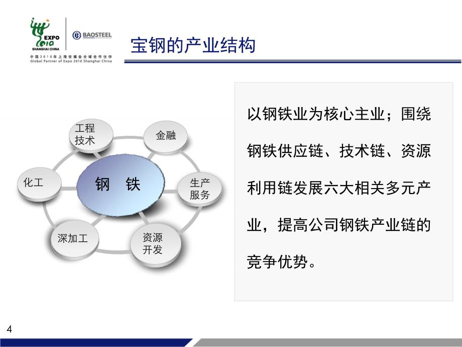 宝钢管理模式的探索与实践_第4页