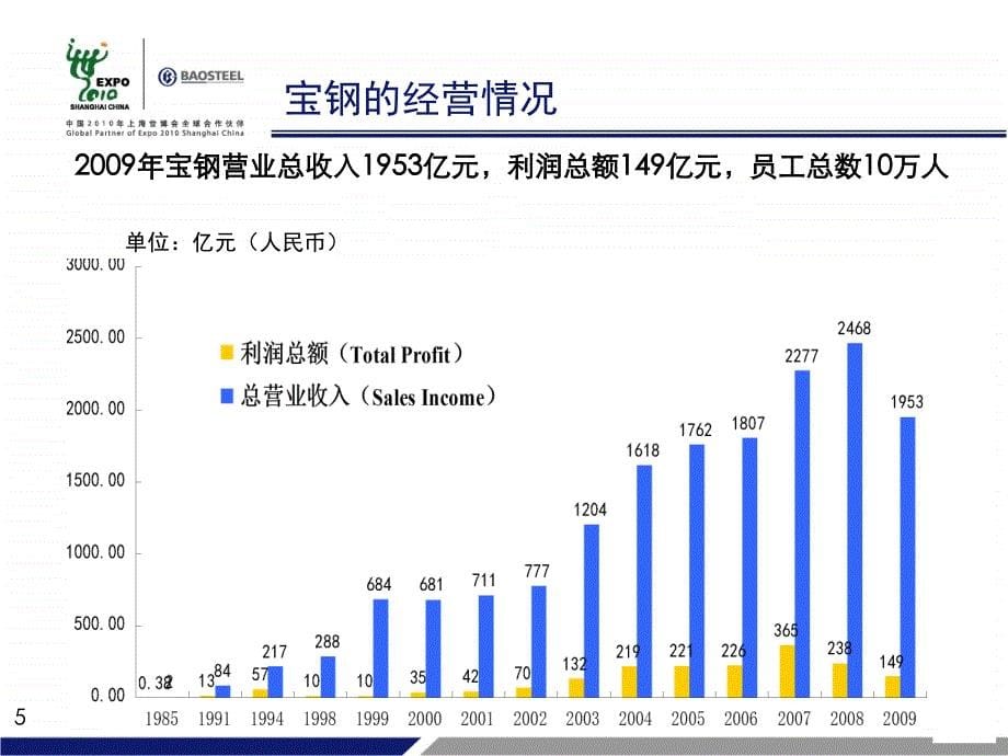 宝钢管理模式的探索与实践_第5页