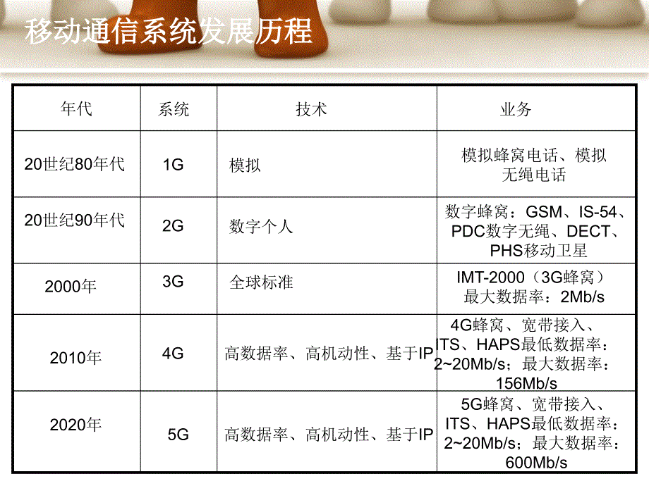 移动商务模式培训讲义_第4页