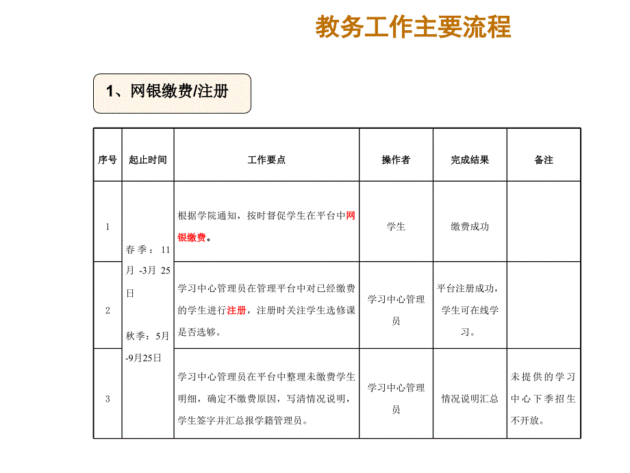 高校教务工作流程及注意事项_第4页