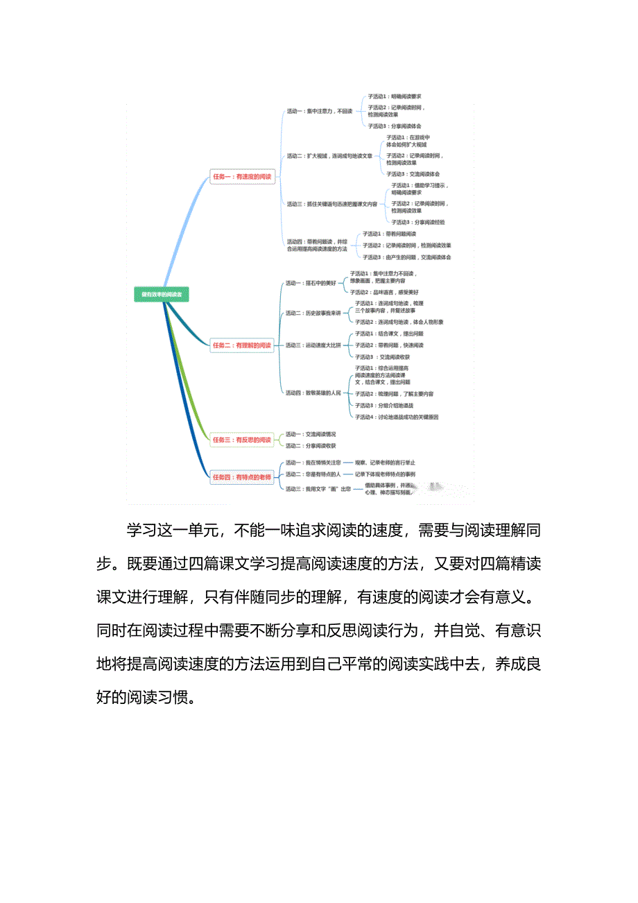 五年级语文上册第二单元备课思考_第3页