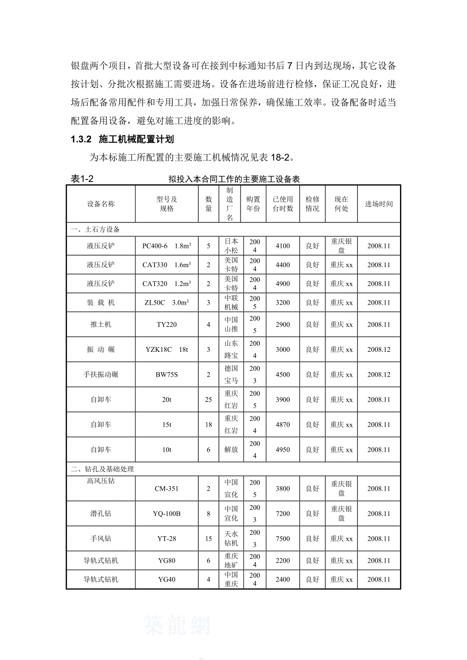 河床式水电站土建工程施工资金计划及劳动力计划施工设备的投入方案_第3页