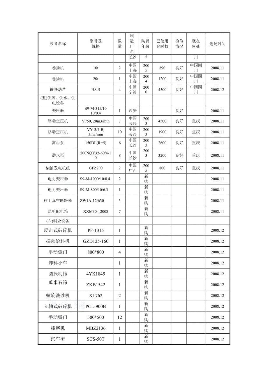 河床式水电站土建工程施工资金计划及劳动力计划施工设备的投入方案_第5页