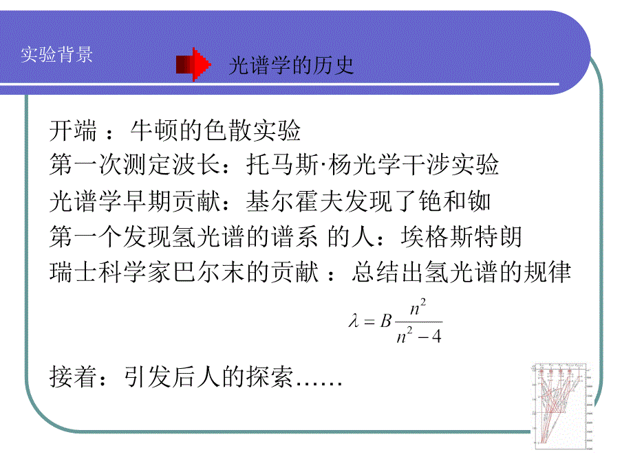 钠原子光谱的观测与分析_第3页