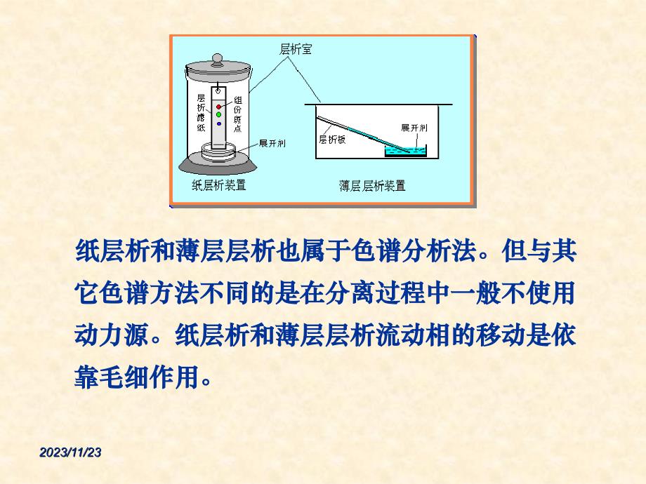 分类薄层色谱法_第3页