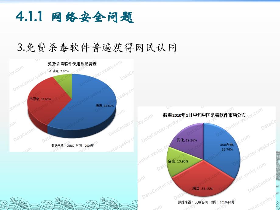 常规的加密算法_第4页