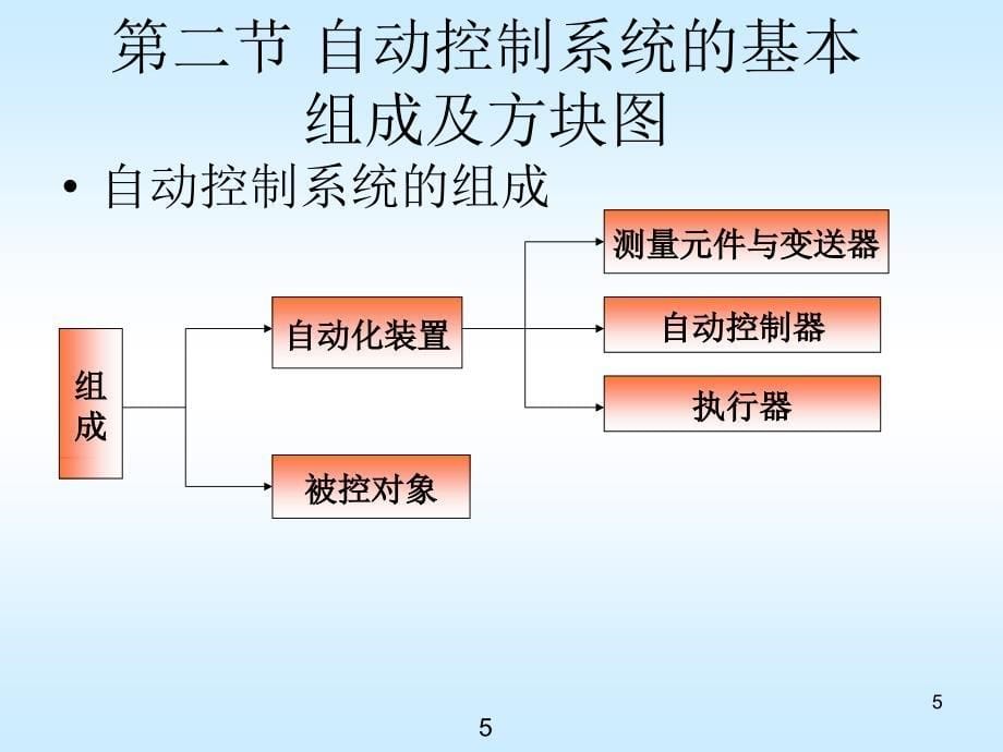 采用阶跃干扰的优点_第5页