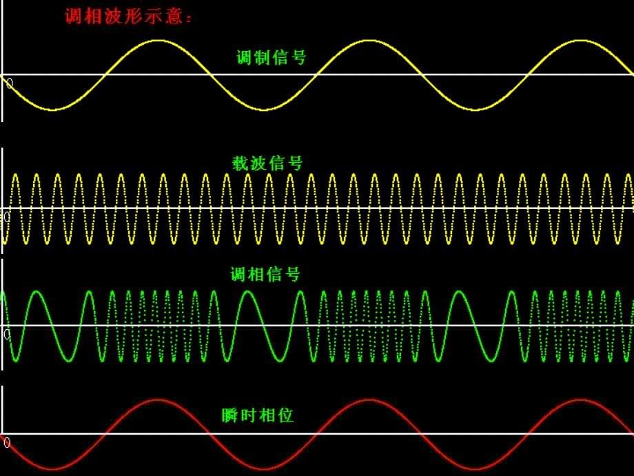 调频波的波形示意_第5页