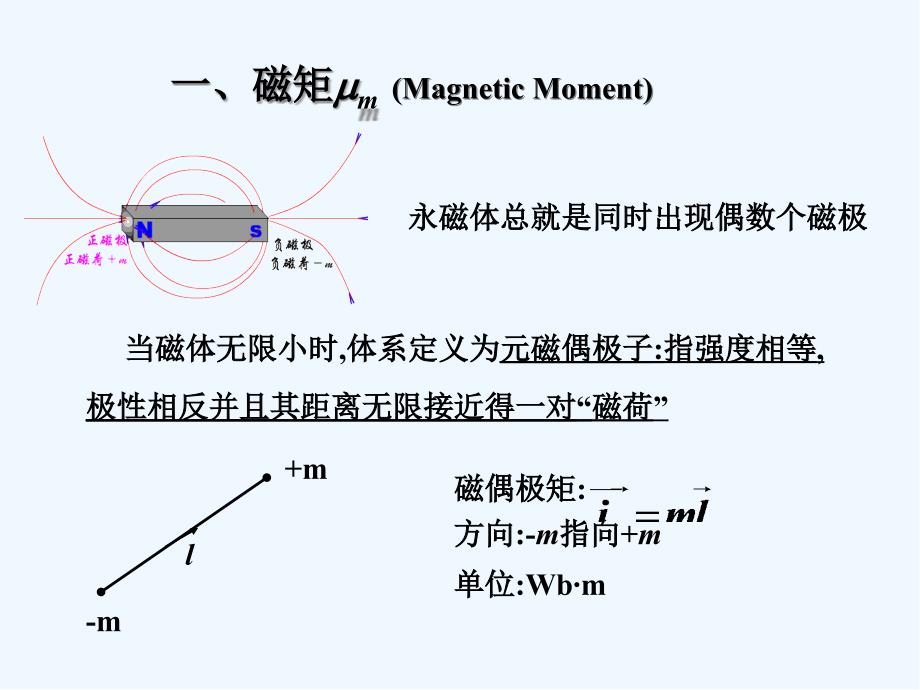 磁性材料物质磁性概述_第3页