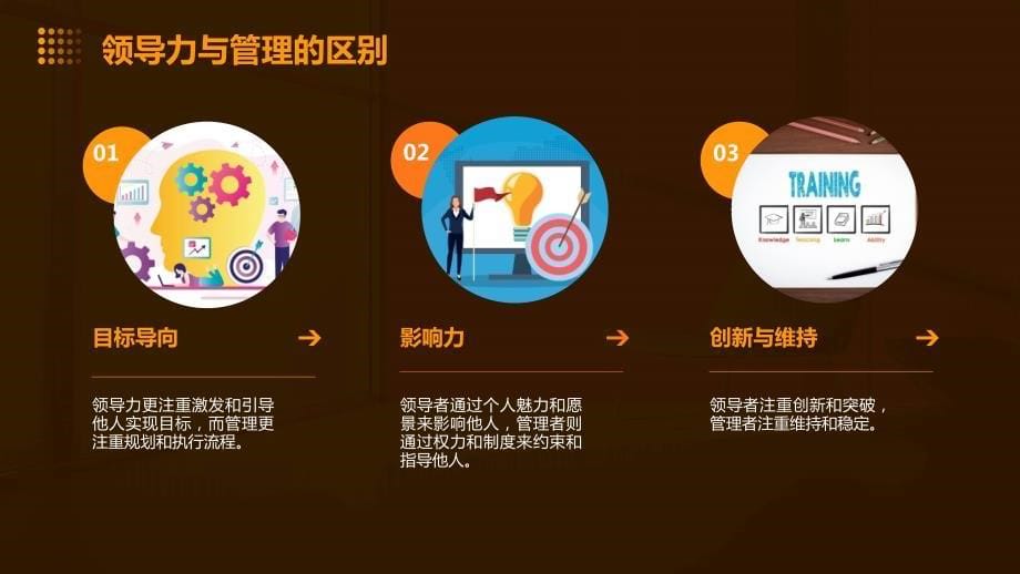 掌握关键技能以提高领导力_第5页