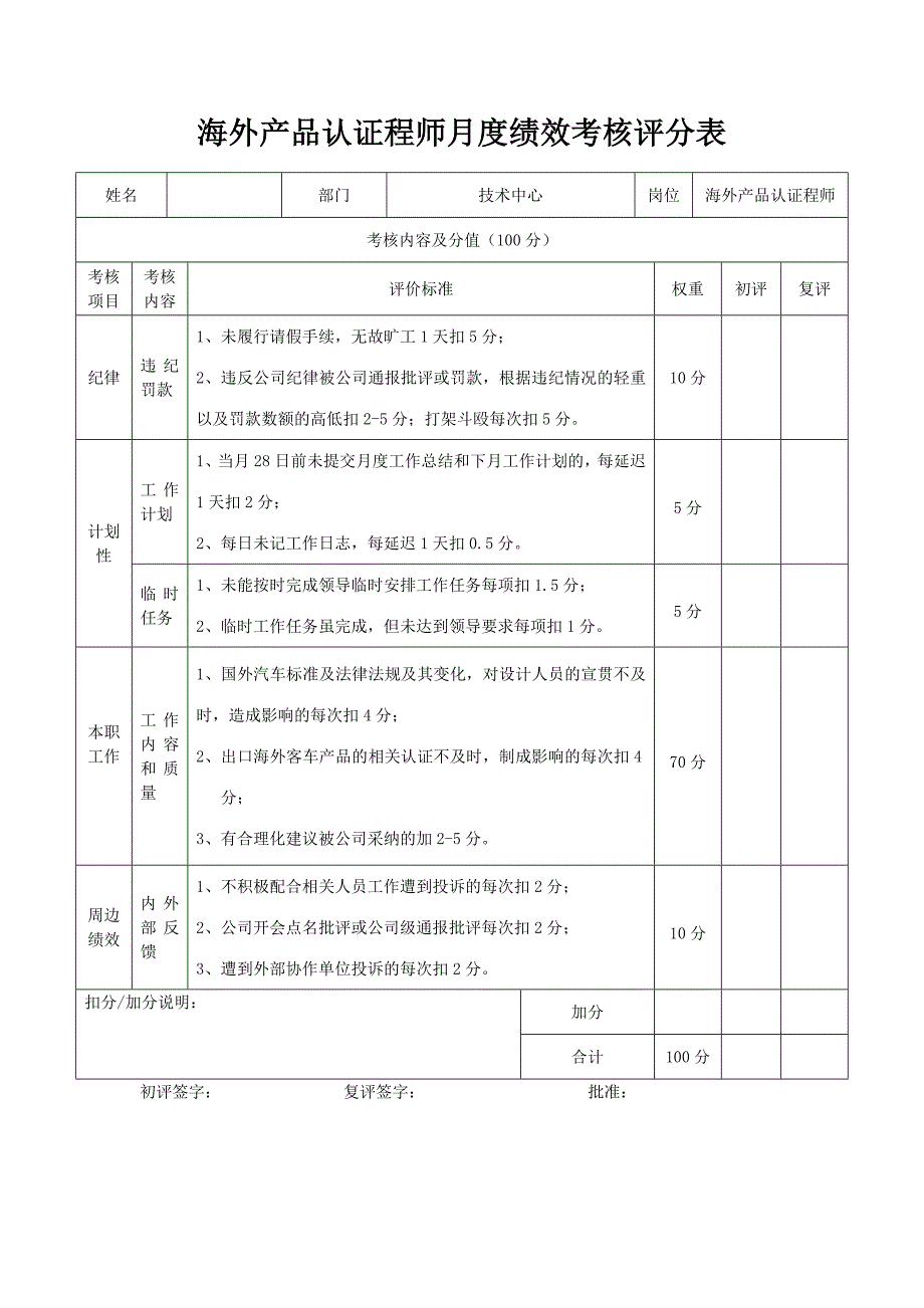 海外产品认证程师月度绩效考核评分表_第1页