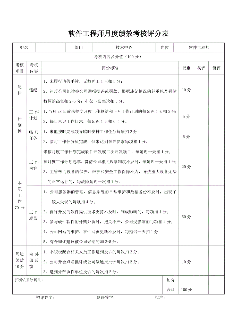 软件工程师月度绩效考核评分表_第1页