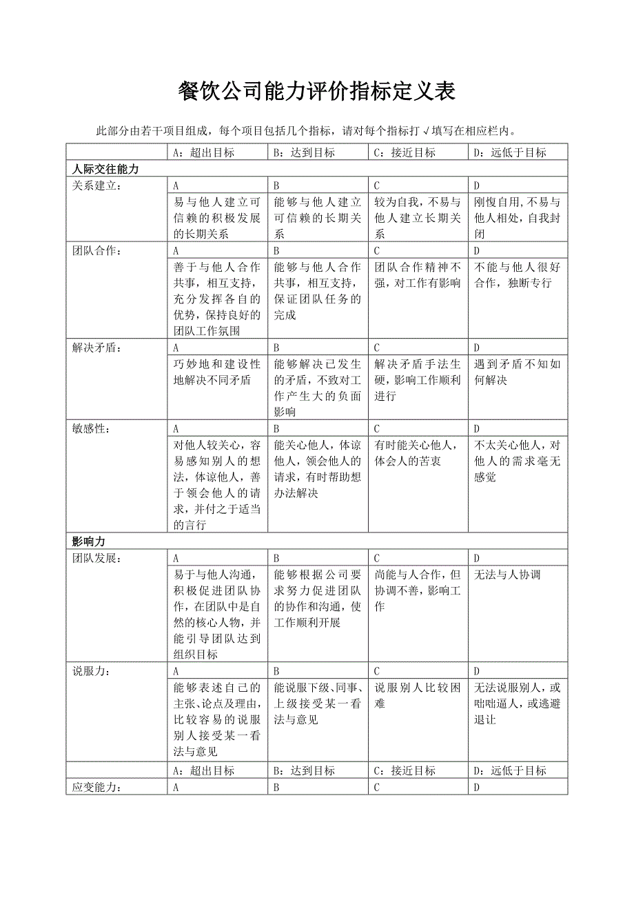 餐饮公司能力评价指标定义表_第1页