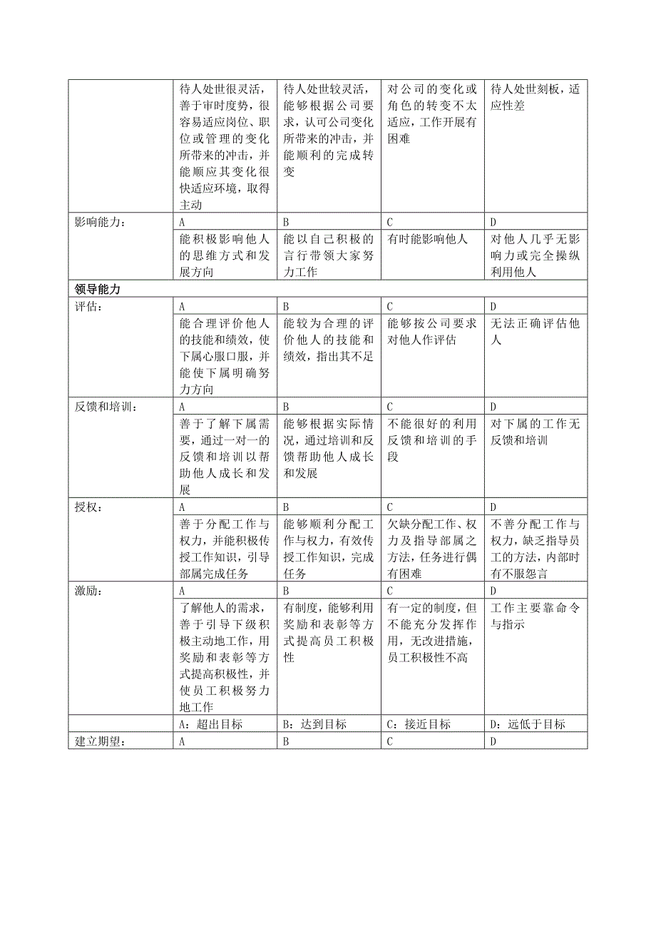 餐饮公司能力评价指标定义表_第2页