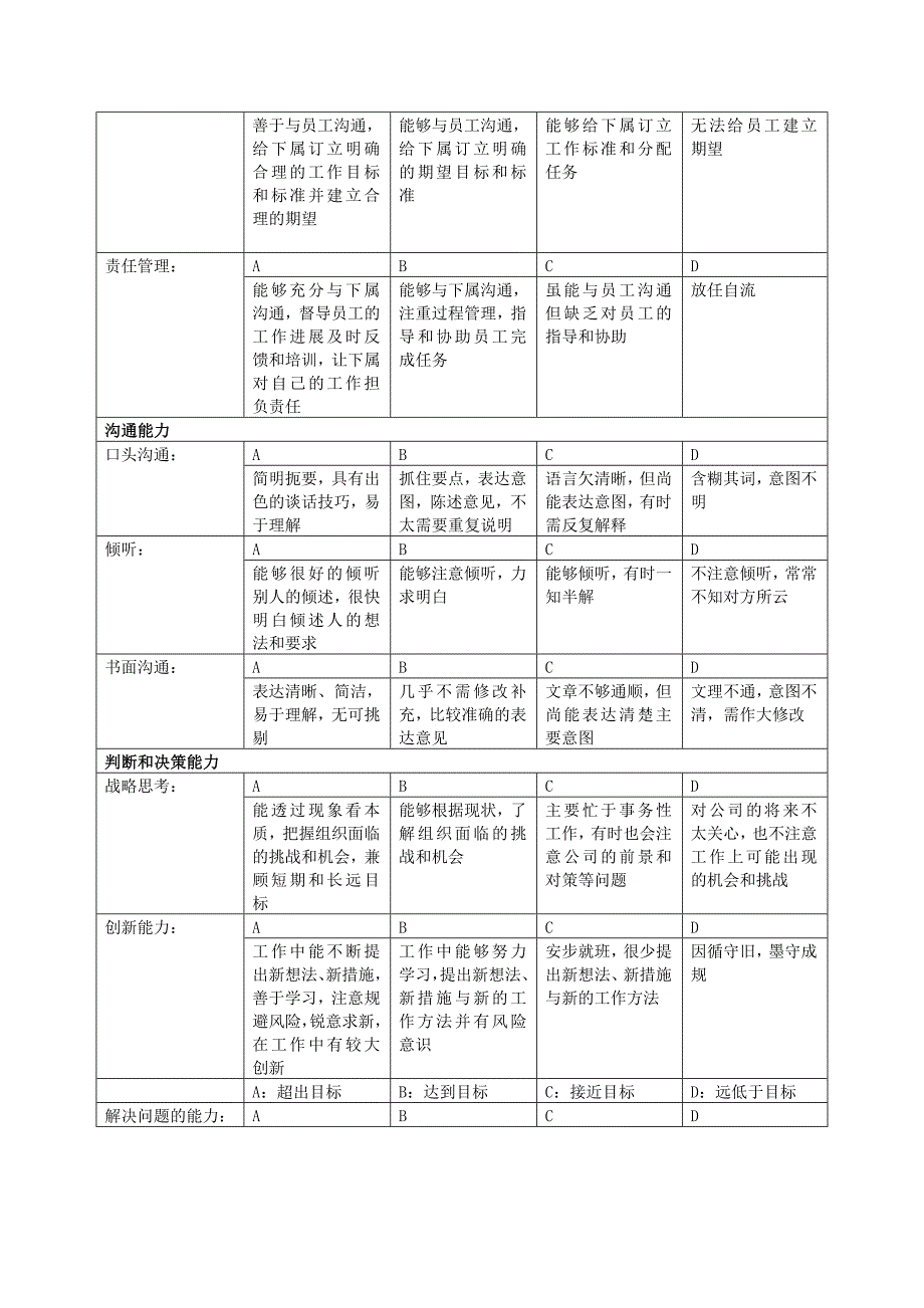 餐饮公司能力评价指标定义表_第3页